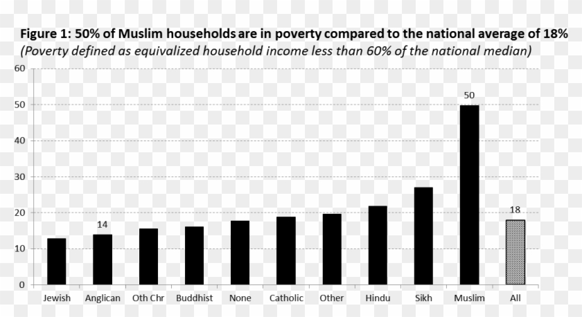 On 'what Muslims Really Think' - Musical Keyboard Clipart #3925327