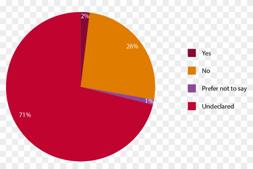 We Remain Committed To Ensuring That We Support People - Circle Clipart