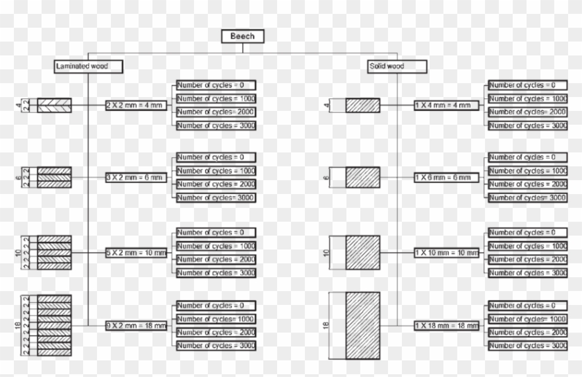 Categorization Of Testing Sample Sets Slika - Monochrome Clipart