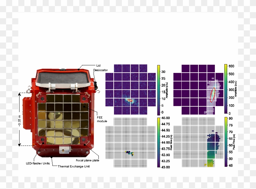 And Examples Of Two Cherenkov Images Recorded With - Car Clipart #3926911