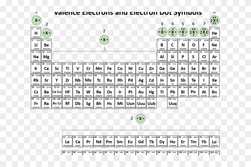 Download By Size - Cf Charge Periodic Table Clipart #3927218