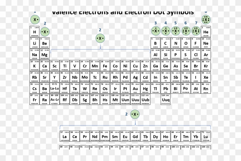 Download By Size - Cf Charge Periodic Table Clipart