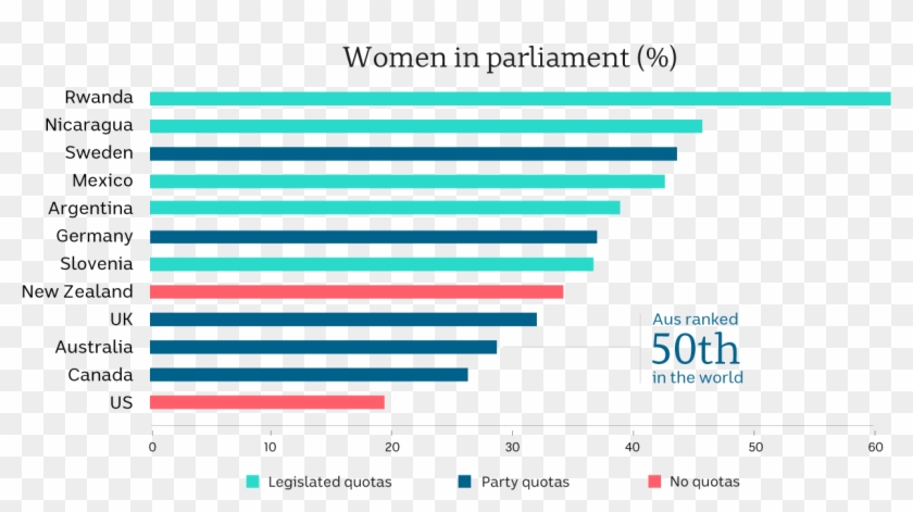 The - Female Representation In Parliament Clipart