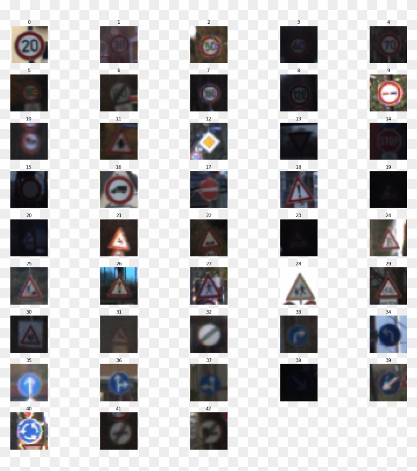 Deep Learning For Traffic Signs Recognition Becoming - Collage Clipart #3928297