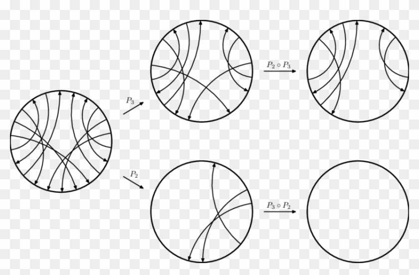 In The Gauss Diagram Above, All Chords Have Negative - Circle Clipart