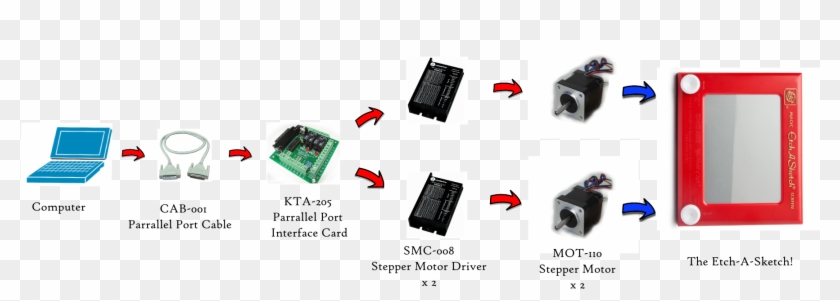 Step A Sketch - Electrical Connector Clipart #3928553