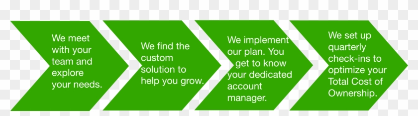 How We Work At Epi - Colorfulness Clipart