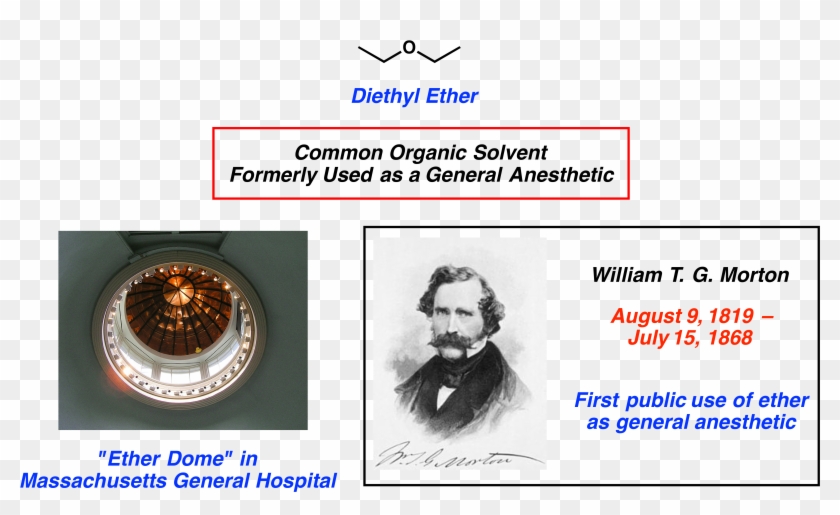 Image Of The "ether Dome" [2], William T - Circle Clipart #3930360
