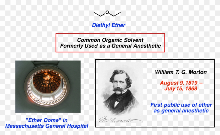 Image Of The "ether Dome" [2], William T - Circle Clipart