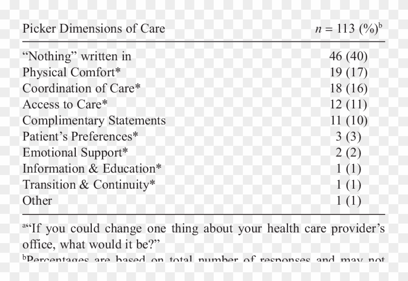 Responses To Question 24 According To Dimensions Of - Quotes About Lying Clipart