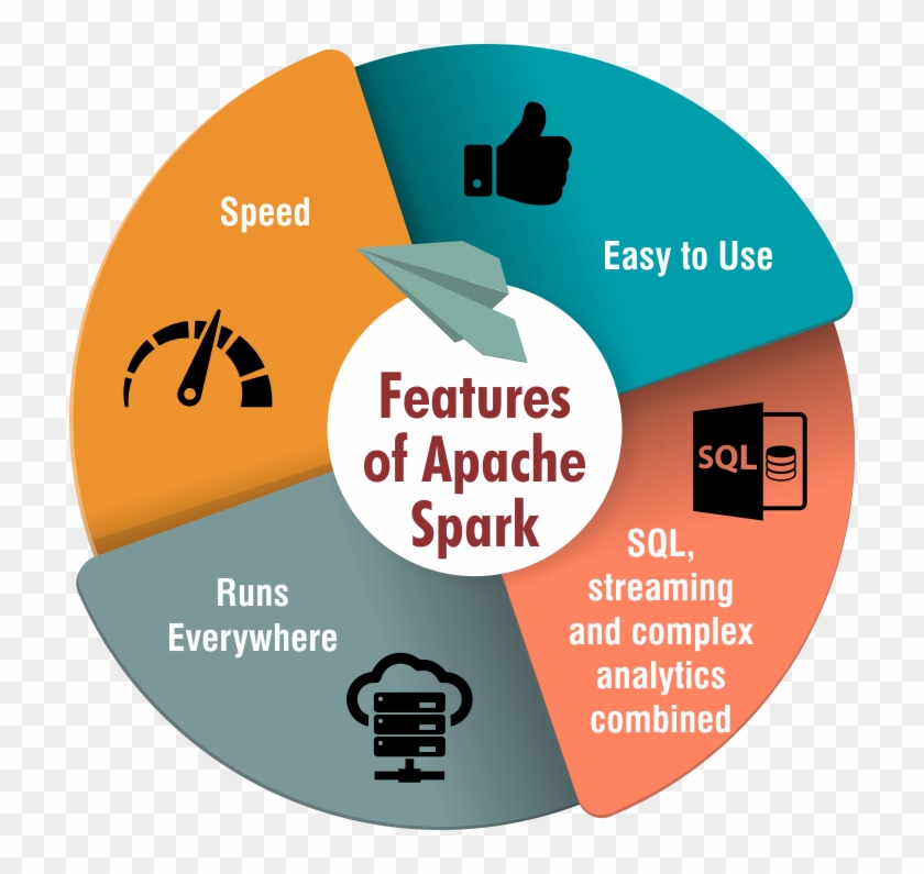 Apache Spark Blog Image - Features Of Apache Spark Transparent Clipart #3937211