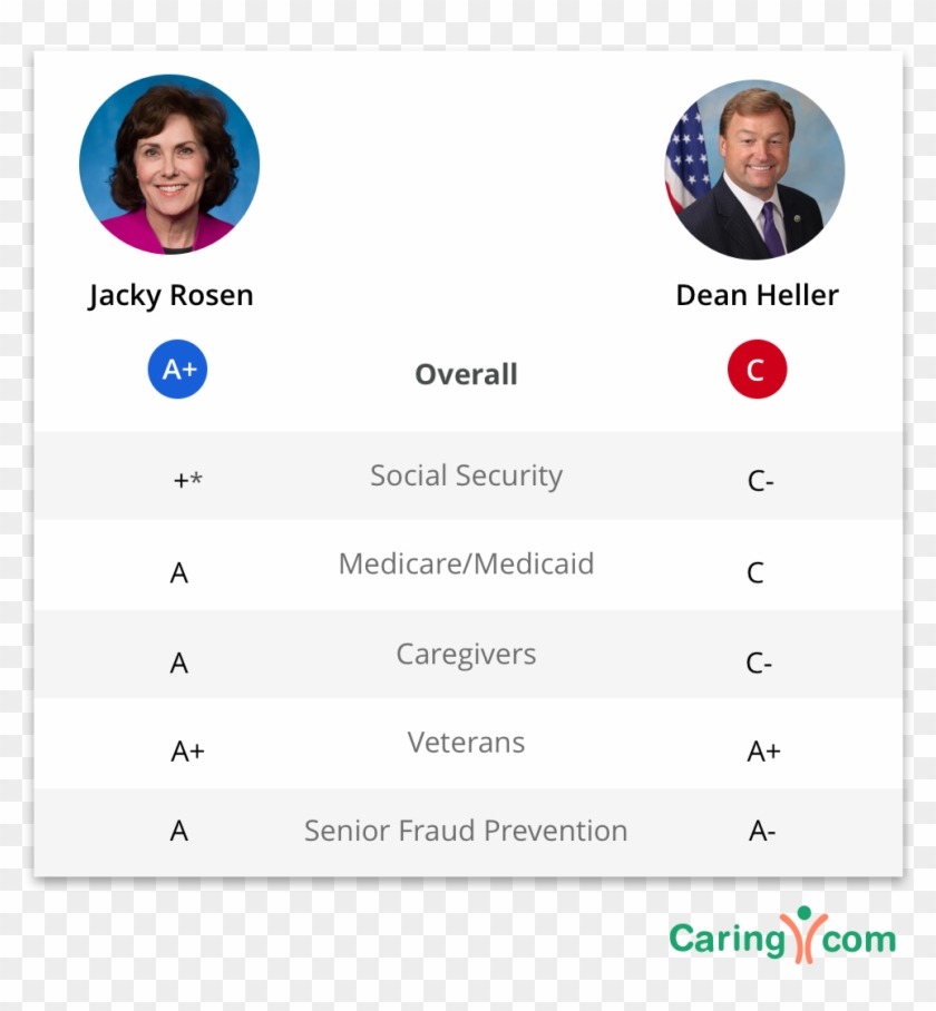 Where The Candidates Stand On Senior Citizen Issues - Martha Mcsally Kyrsten Sinema Clipart #3937646