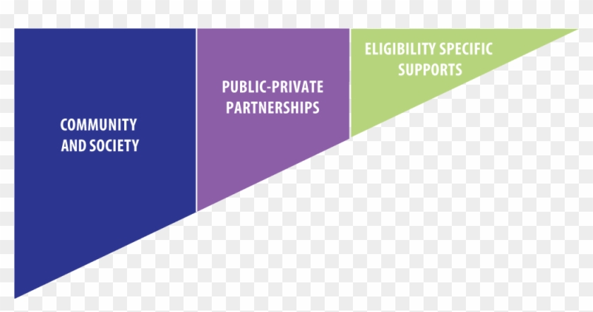 Universal Strategy Triangle - Graphic Design Clipart