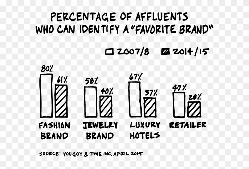 No Packaging, No Logos, No Price Even - Scott Galloway Death Of Brand Clipart