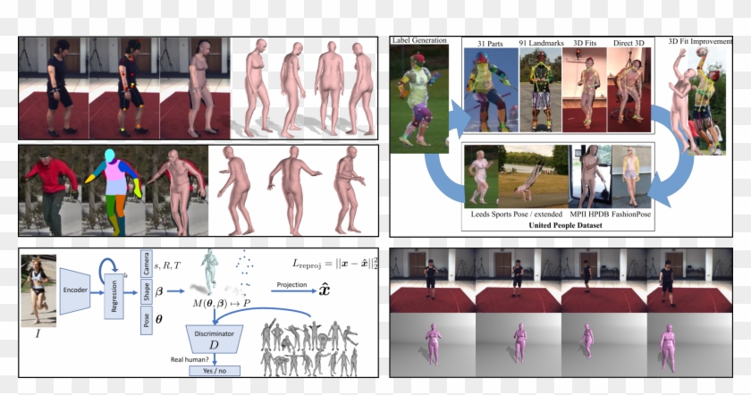 3d Body Shape And Pose From Images - Bocce Clipart