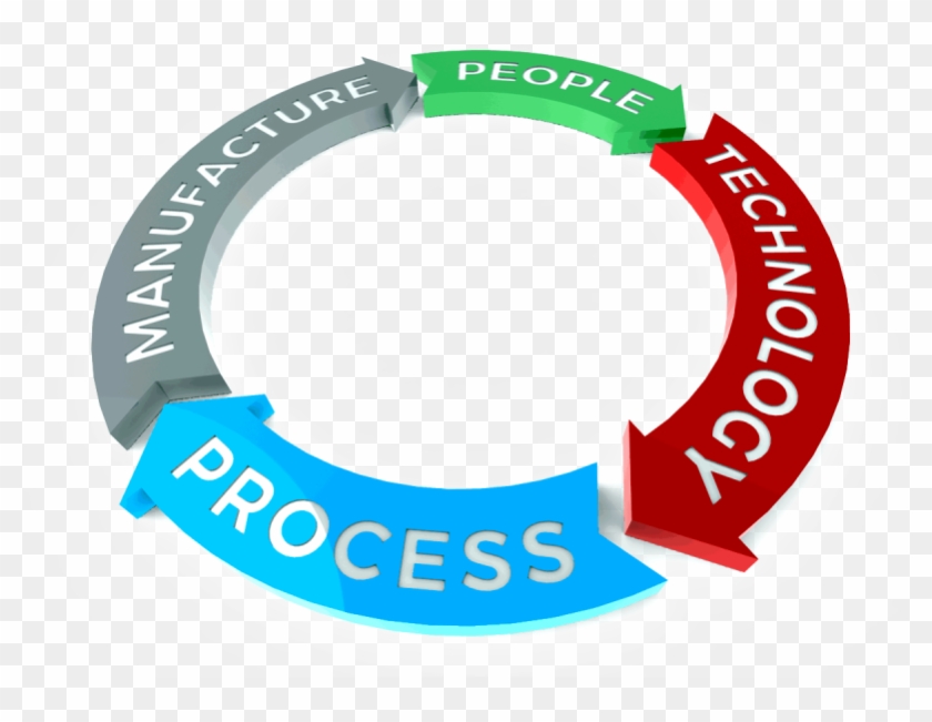 Assess & Train Your People - Circle Clipart