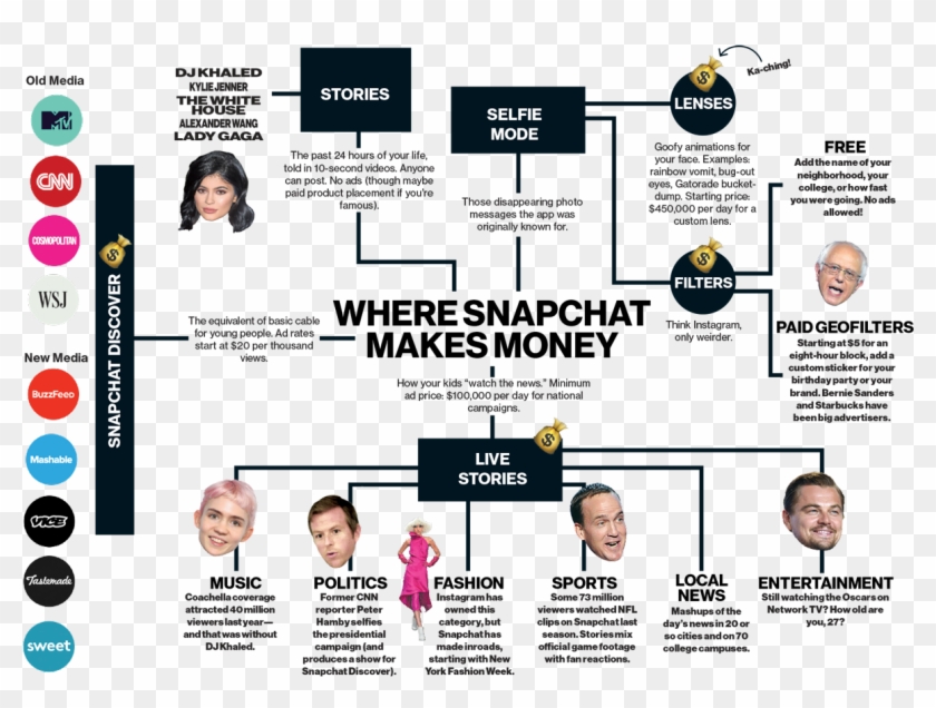 Bloombergverified Account - Snapchat Makes Money Clipart