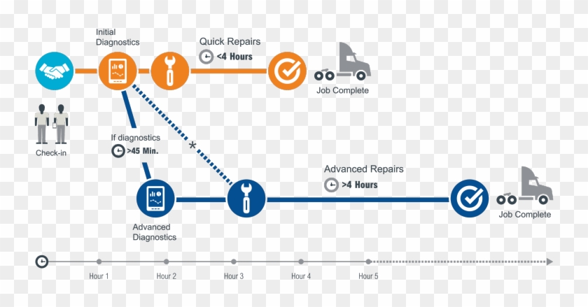 Two Lanes, One Mission - Volvo Uptime Clipart