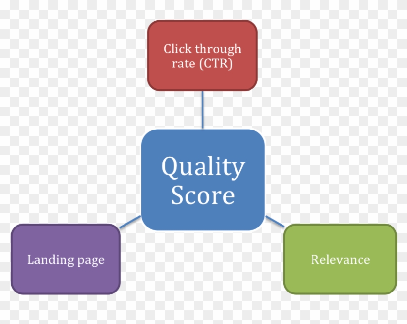 Quality Score Factors - Dia Mundial Da Água Clipart #3945474