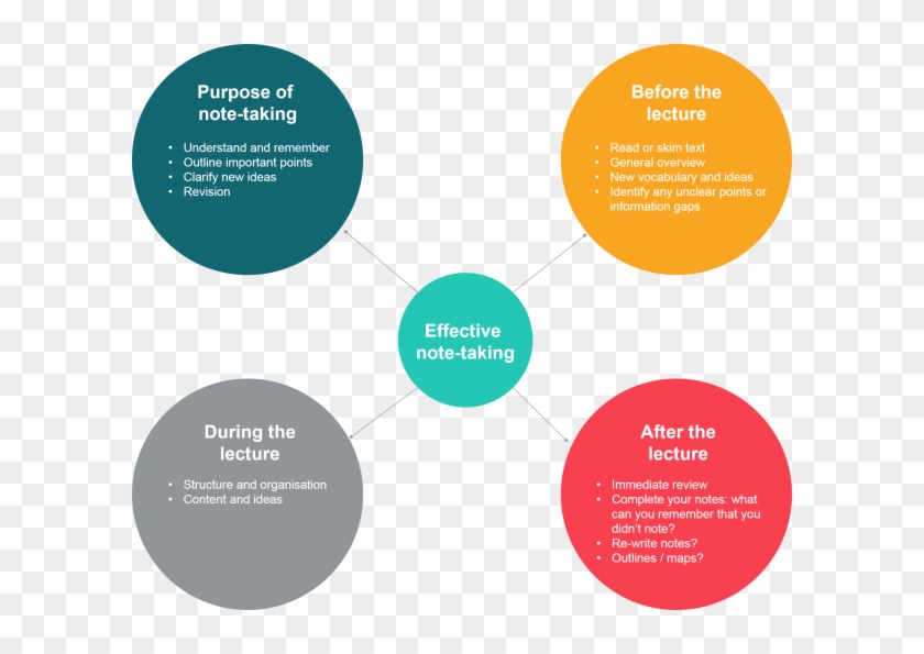 How Can I Write Fewer Words - Take Notes Clipart