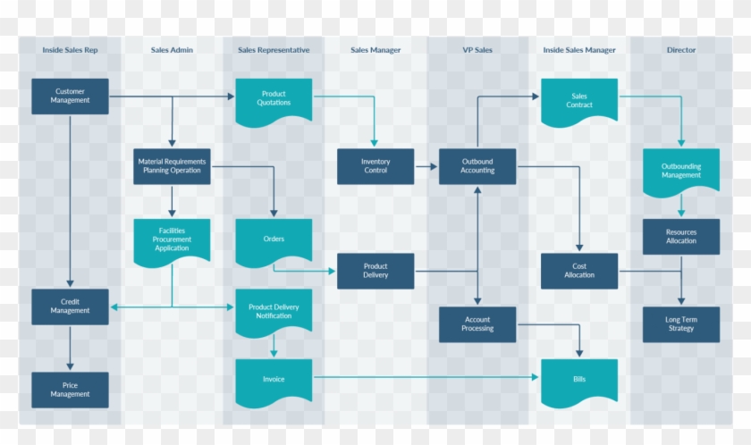 Examples Draw Io Yes No Flowchart Template Drawio Flow - Draw Io User Journey Clipart