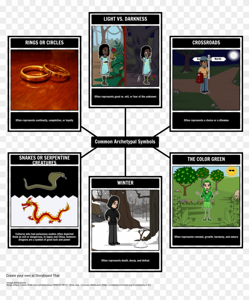 Crossroads Archetype Examples Clipart #3948935
