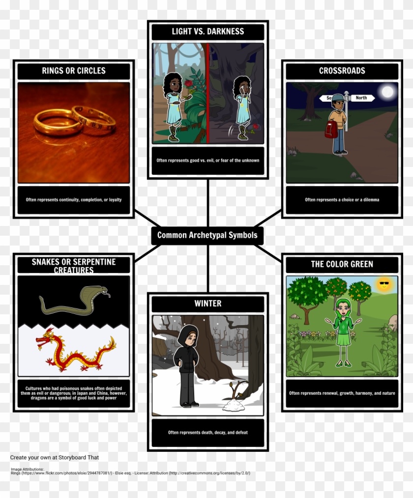 Crossroads Archetype Examples Clipart