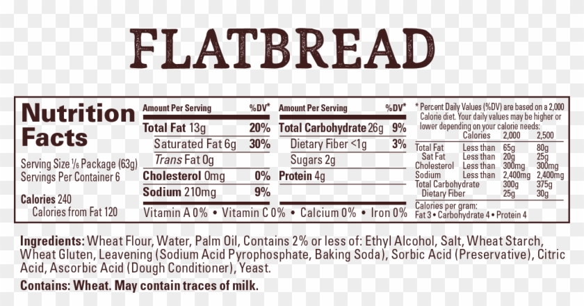 Wewalka Flatbread Dough - Bread Wrapper Ingredients List Clipart