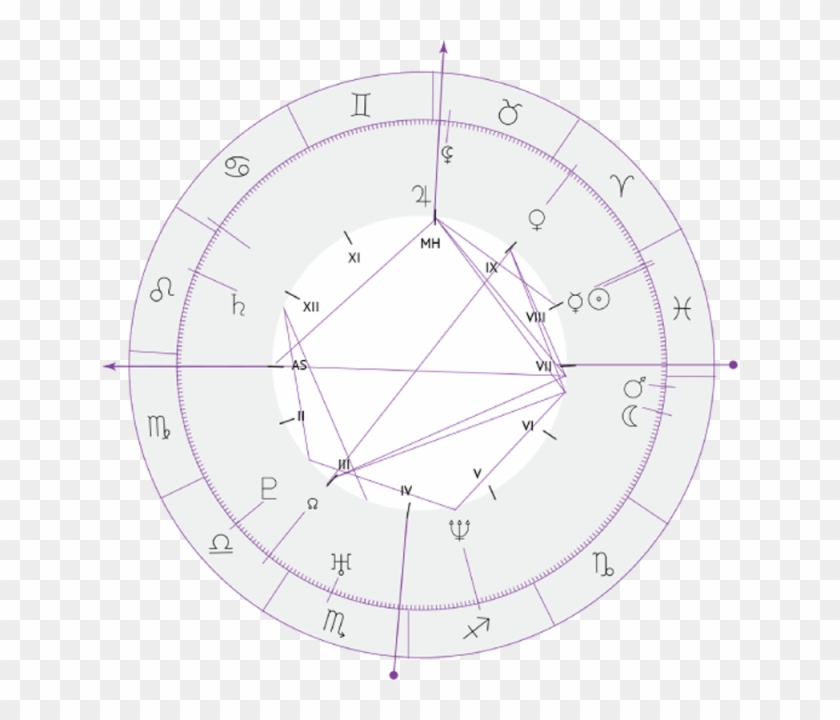 Podcasting Operational Change Management Inside Of - Circle Clipart