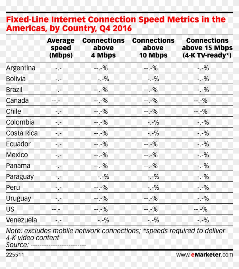 Fixed-line Internet Connection Speed Metrics In The - Marketing Clipart