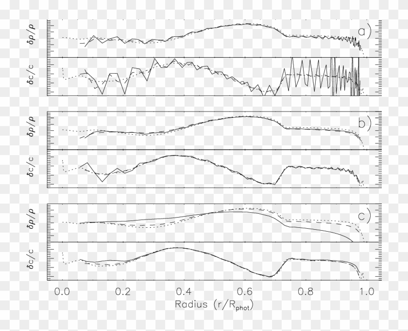 Density And Sound - Line Art Clipart #3957726
