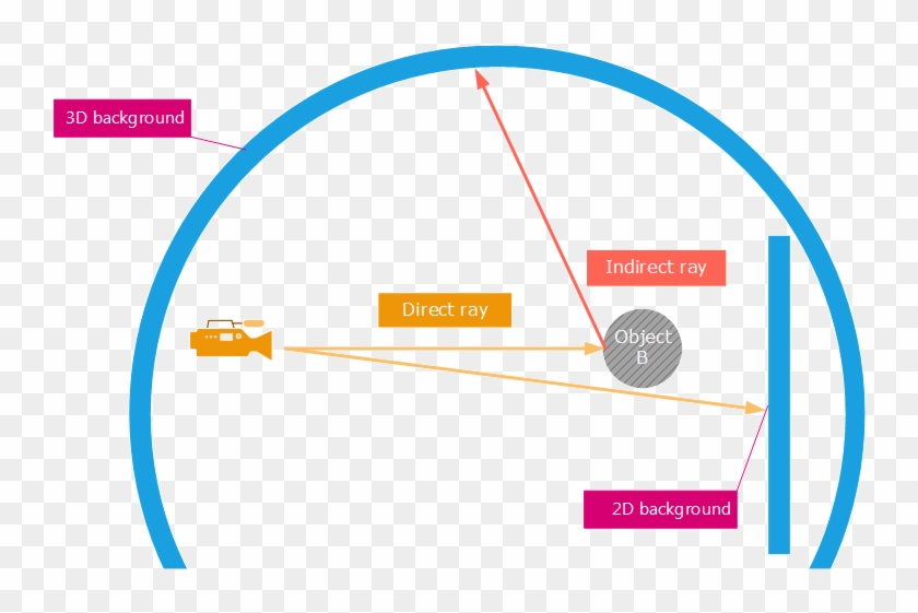 Background Images Hit By Different Rays - Circle Clipart