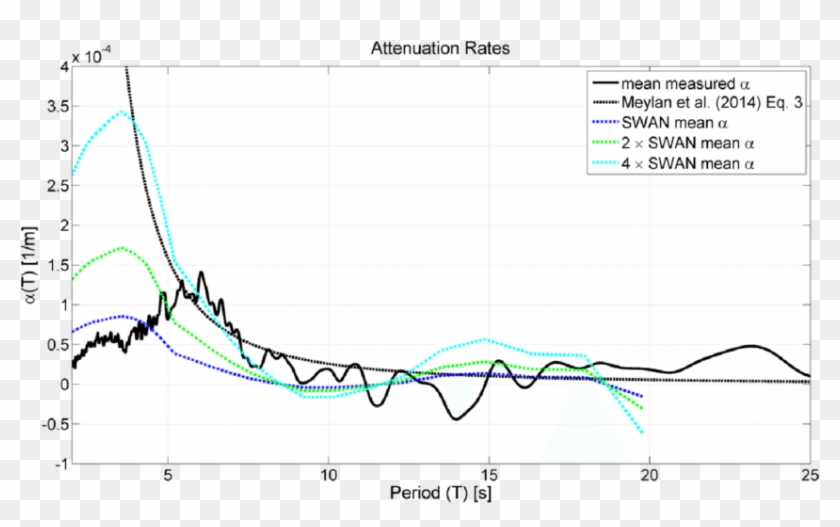 Same As Figure 9 With The Addition Of Colored Dashed - Plot Clipart