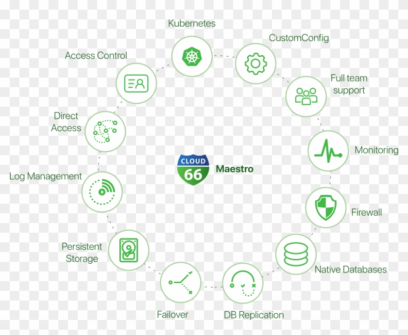 Clusters On Your Own Servers And Gives You All The - Stock Illustration Clipart