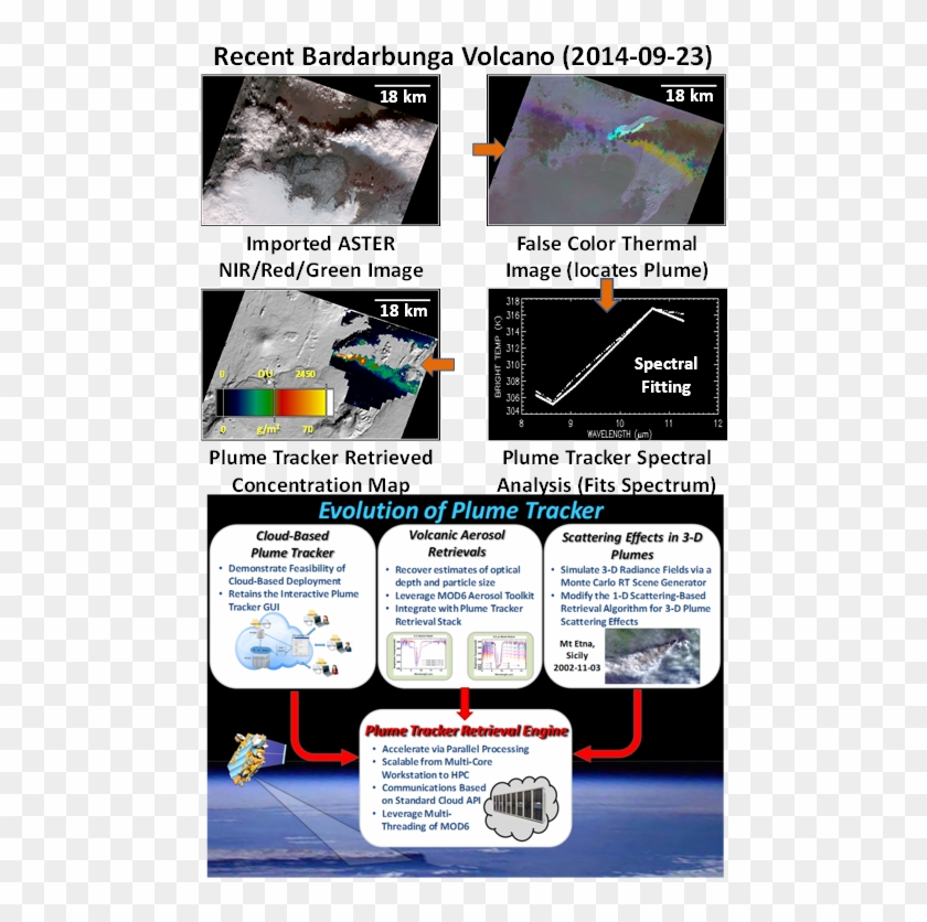 Cloud-base Analysis Of Local Gas And Aerosol Plumes - Online Advertising Clipart #3958701