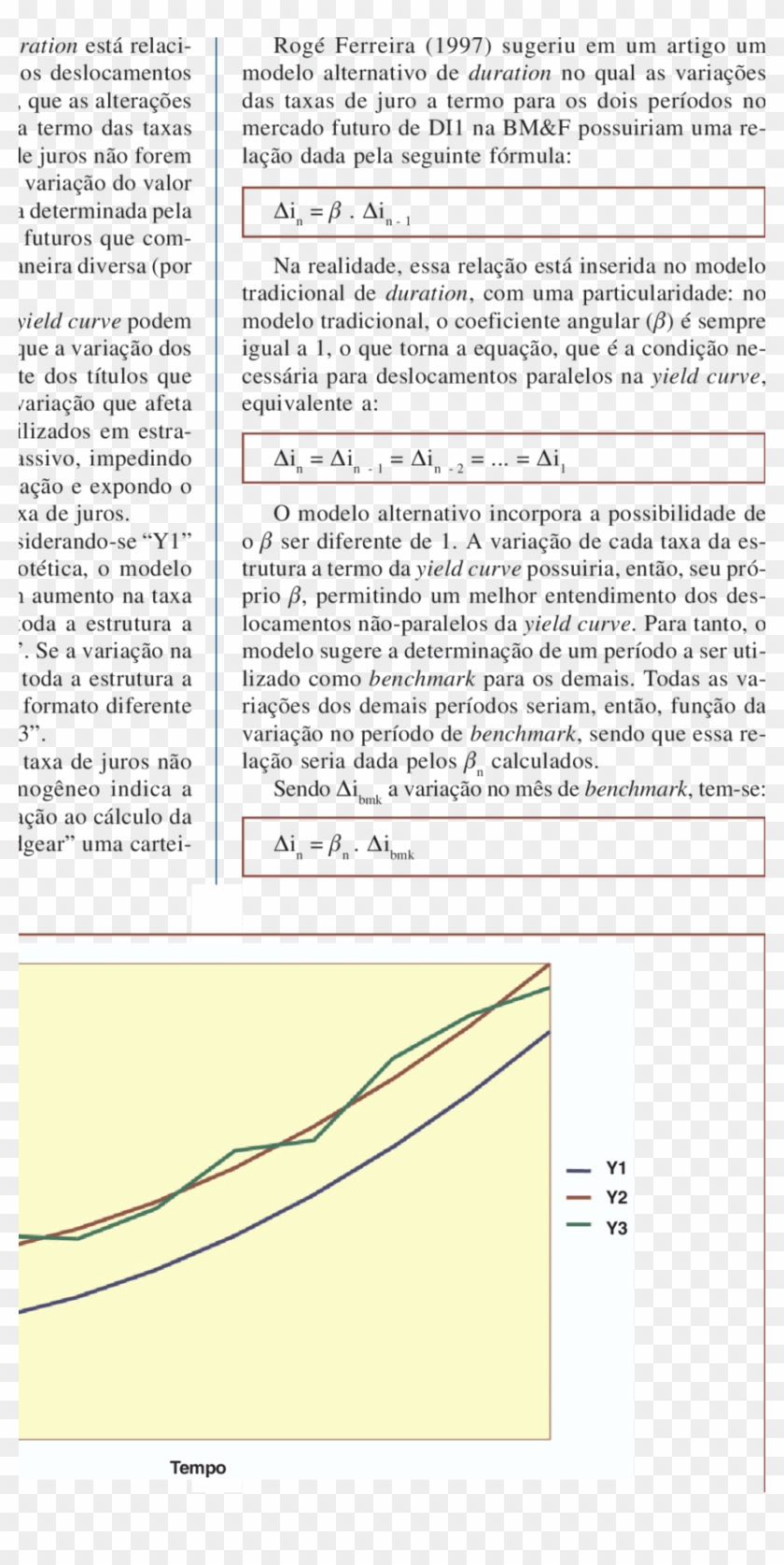 Deslocamentos Na Yield Curve - Ahmed And Amy Heartland Clipart