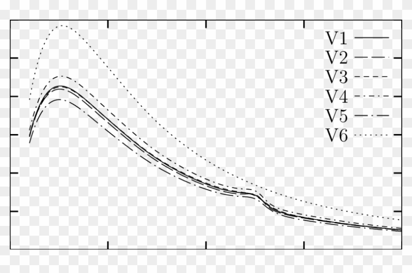 Sensitivity To The Potential Geometry - Plot Clipart #3959948