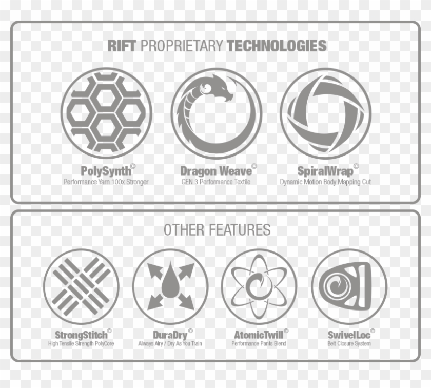 Polysynth Performance Yarn 100x Stronger, Dragonweave - Circle Clipart