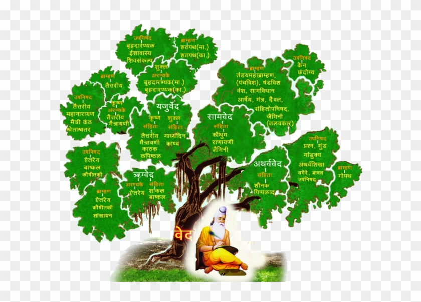 Worlds Largest Portal On Hindu Religion, Hindu Culture, - Vedic Tree Of Knowledge Clipart