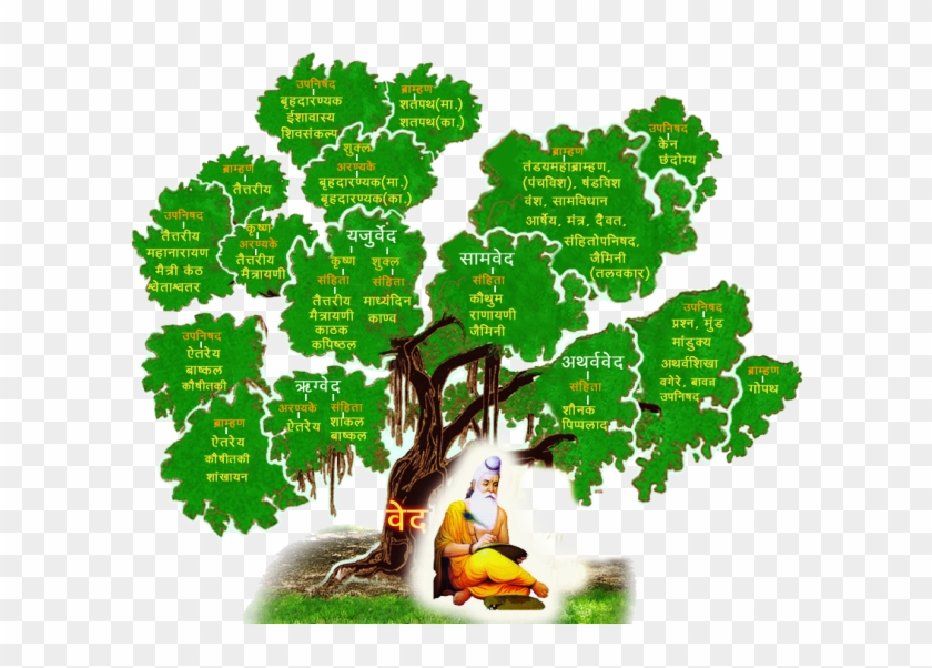 Worlds Largest Portal On Hindu Religion, Hindu Culture, - Vedic Tree Of Knowledge Clipart #3964300