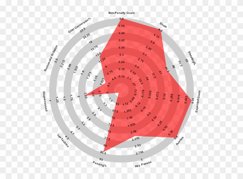 Zlatan - Football Clipart