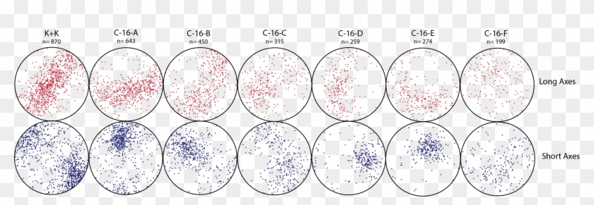 Pore Orientation From Best-fit Ellipsoids - Circle Clipart #3964788
