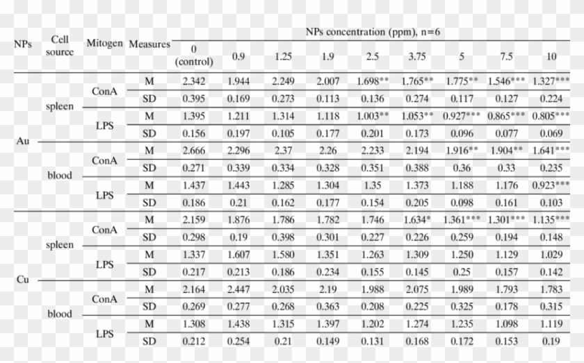 The In Vitro Effect Of Gold And Copper Nanocolloid - 10 Month 1 Lakh Chit Format Clipart #3966150