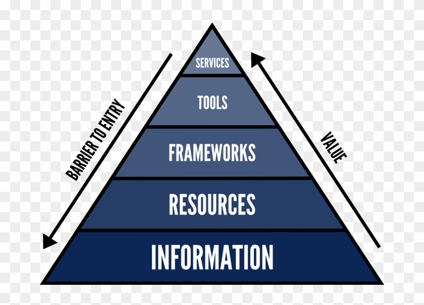 Impossible Is Built On Bluehost - New York Yankees Clipart #3966270