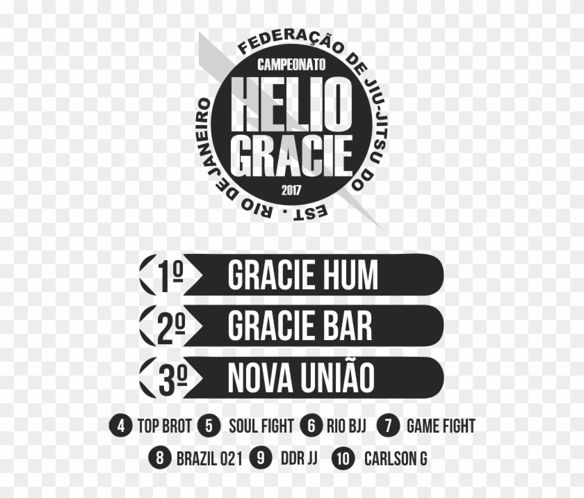 Copa Grande Hélio Gracie Resultado - Poster Clipart #3966661