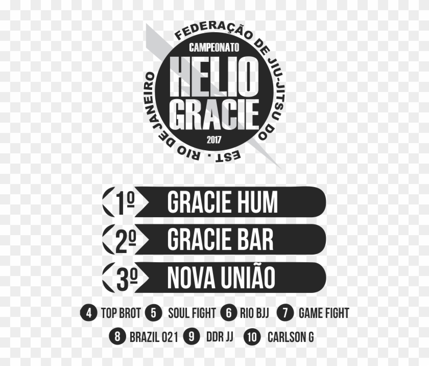 Copa Grande Hélio Gracie Resultado - Poster Clipart