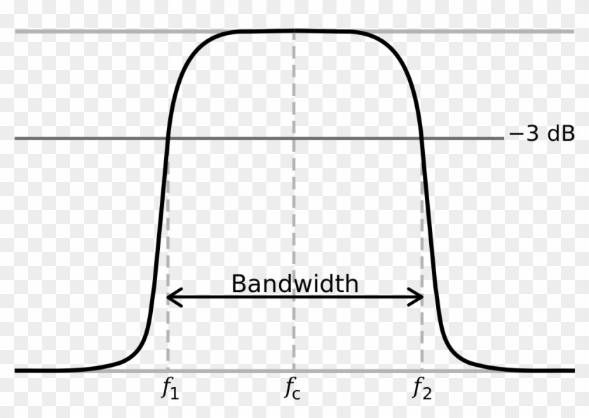 Frequency And Bandwidth Clipart