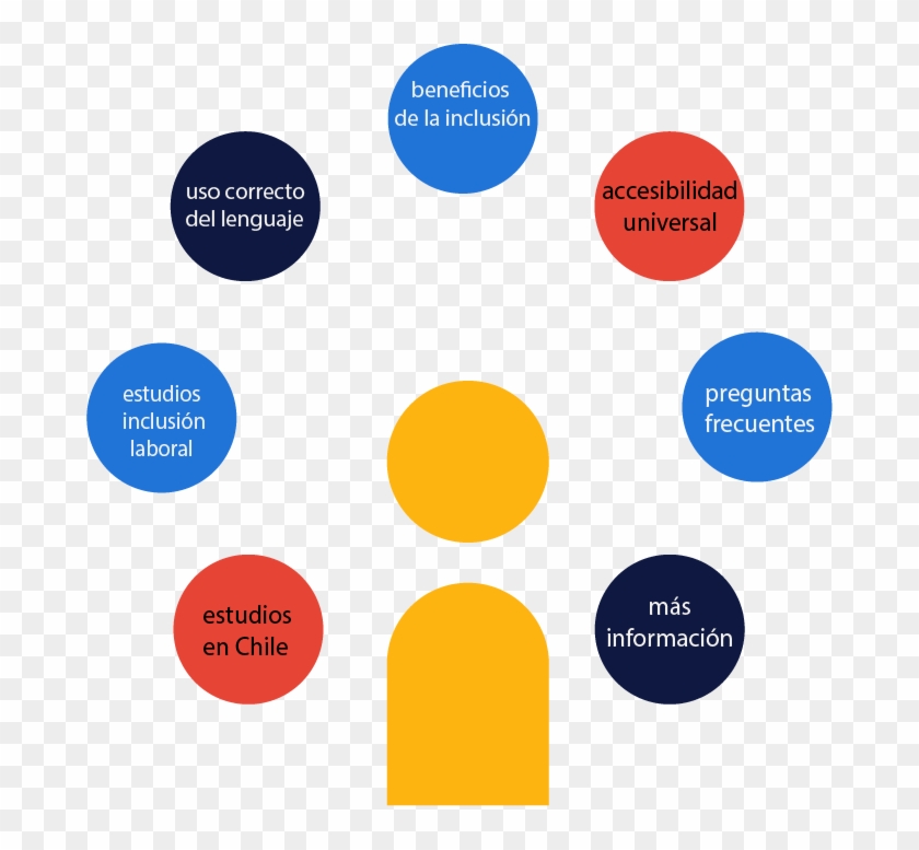 Conoce Más Haciendo Click - Circle Clipart #3969554