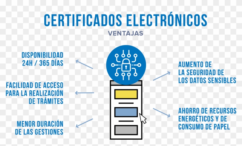 La Vía Telemática Se Impone En Las Comunicaciones Con - Graphic Design Clipart