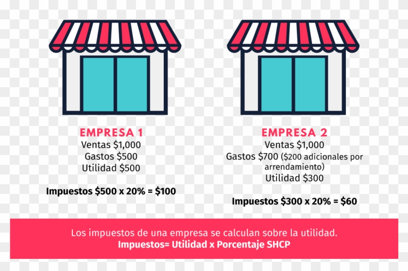 Ejemplo-deduccion - Deduccion De Impuestos Empresas Clipart